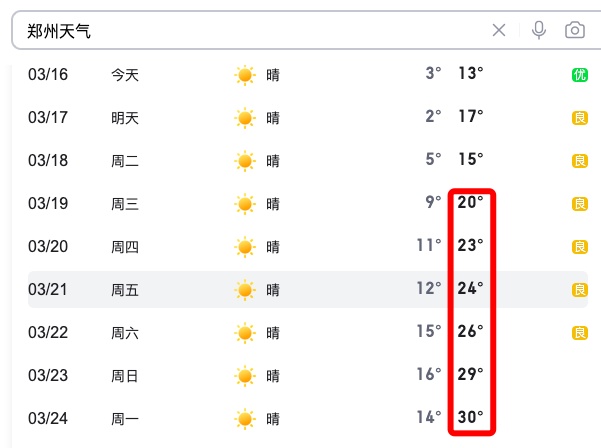 气温回升!本周郑州最高气温达29℃ 气温回升!本周郑州最高气温达29℃