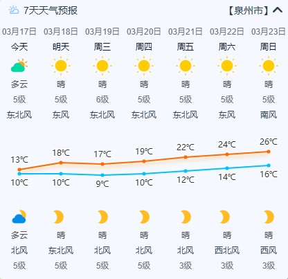 已抵达泉州!降温速报! 已抵达泉州!降温速报!