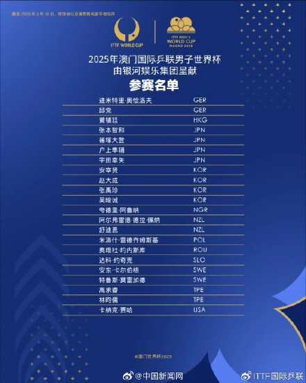 2025澳门世界杯参赛球员名单 2025澳门世界杯参赛球员名单