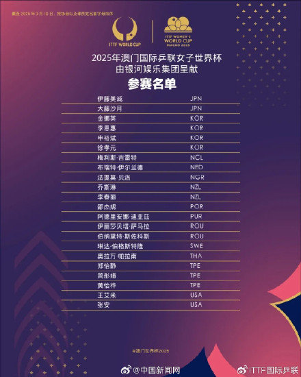 2025澳门世界杯参赛球员名单 2025澳门世界杯参赛球员名单