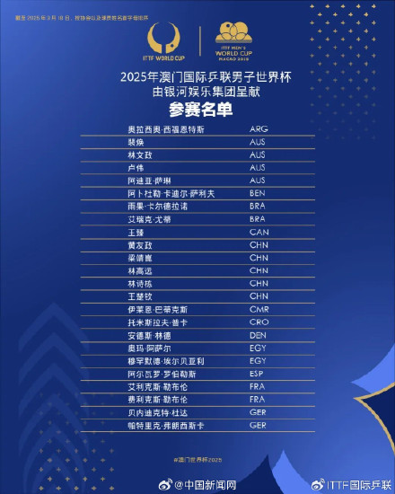 2025澳门世界杯参赛球员名单 2025澳门世界杯参赛球员名单