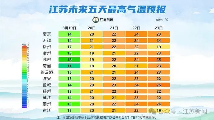 江苏天气预报：霜冻，大风，大回暖！