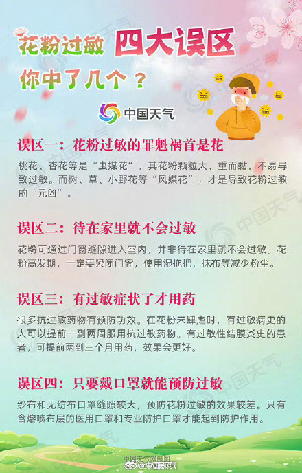 喷嚏预警!春季全国花粉预报地图 喷嚏预警!春季全国花粉预报地图