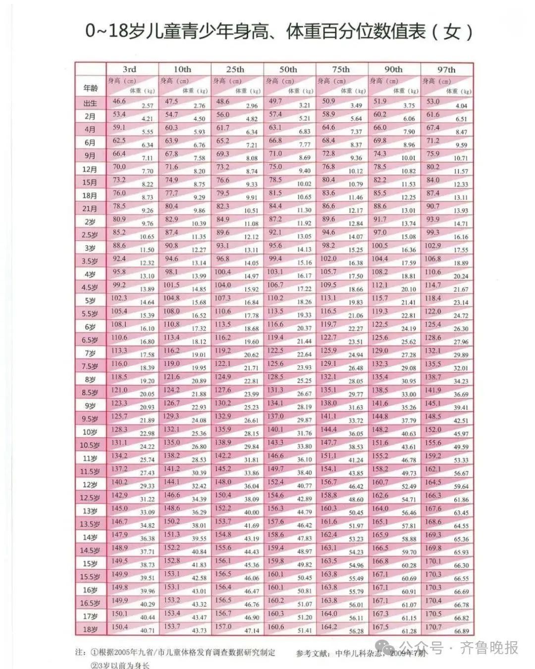 著名主持人自曝女儿患病!网友热议:这事儿不能盲目 著名主持人自曝女儿患病!网友热议:这事儿不能盲目