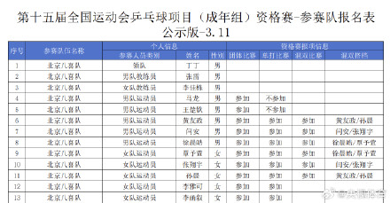 马龙出征全运会资格赛