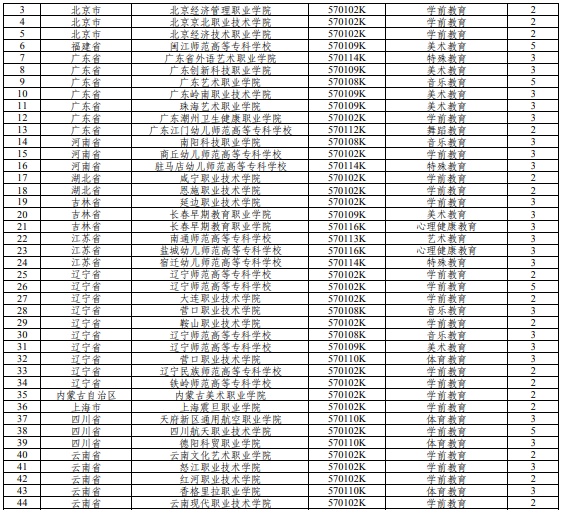 教育部重要通知！
