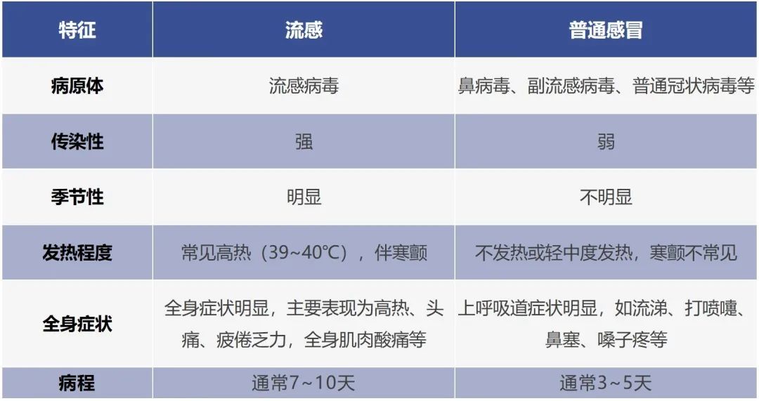 广东报告1起流感暴发疫情，发生在小学！疾控中心提醒