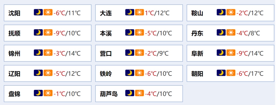 辽宁局地升温20度，可能入春！气象部门发布重要警告