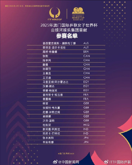 2025澳门世界杯参赛球员名单 2025澳门世界杯参赛球员名单