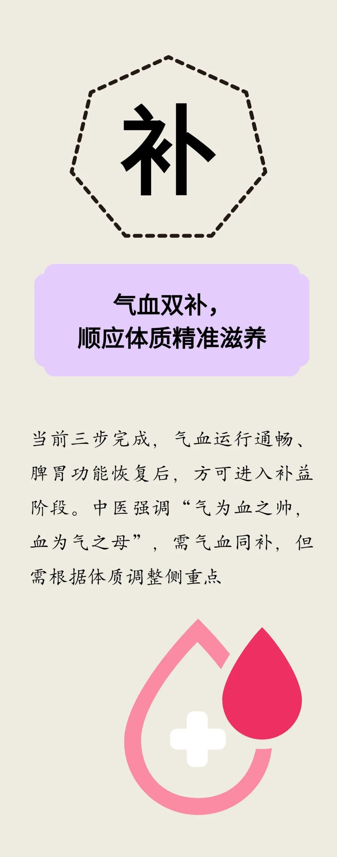 补气血是有顺序的！顺序错了，等于白补~