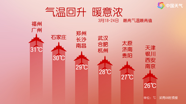 春装安排！我国大部迎来大回暖，多地将暖如常年5月