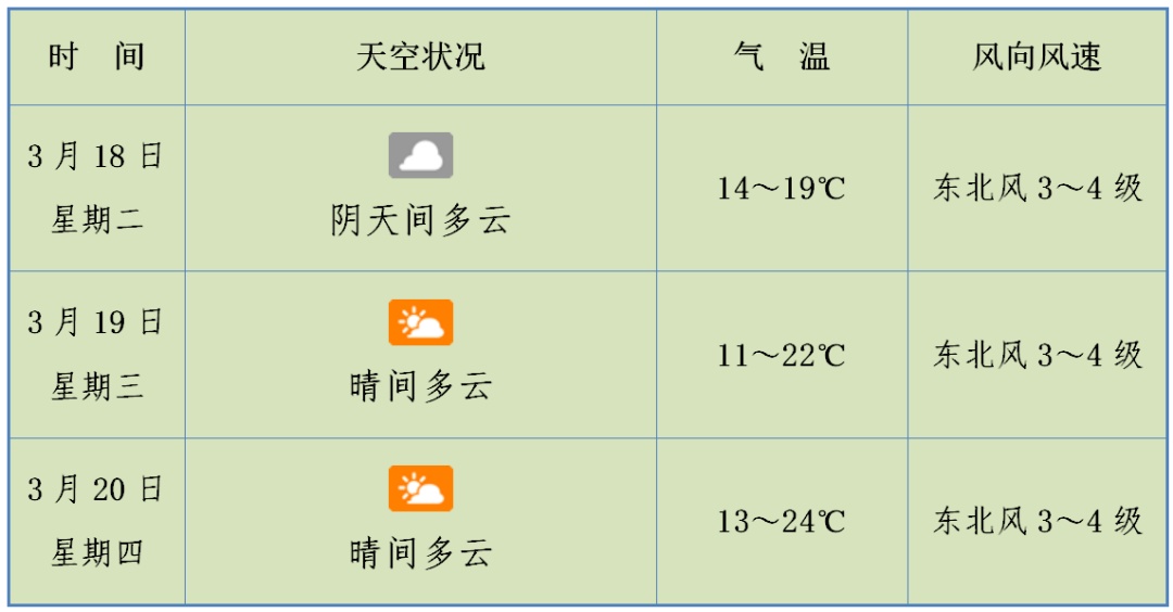 海口等6市县发布寒冷黄色预警！预计回温时间→