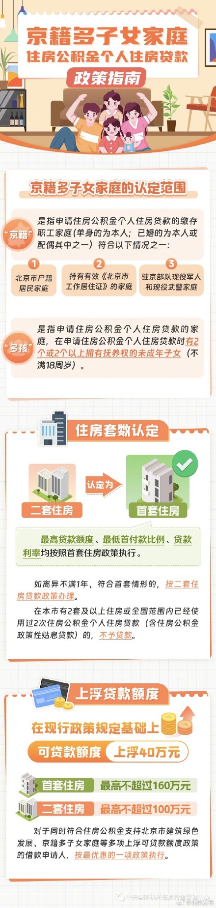 您关心的京籍多子女家庭贷款政策都在这里，一图收藏