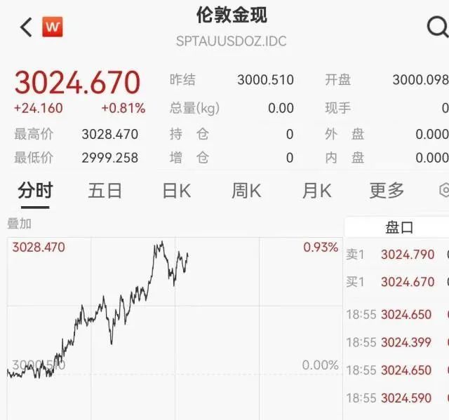 金饰涨到910元/克，上金所紧急通知