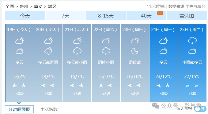 暖洋洋!贵州最高气温升至…… 暖洋洋!贵州最高气温升至……
