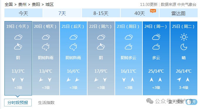 暖洋洋!贵州最高气温升至…… 暖洋洋!贵州最高气温升至……