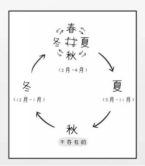 上海明起狂飙!下周又反转... 上海明起狂飙!下周又反转...