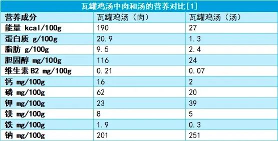 这些“健康食品”,其实营养并不高 这些“健康食品”,其实营养并不高