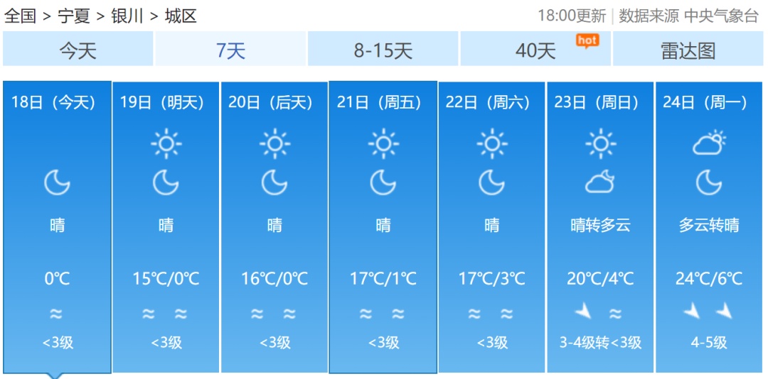 宁夏开启“暖春模式”，最高气温“狂飙”至24℃！最佳赏花时机来袭，千万不要错过