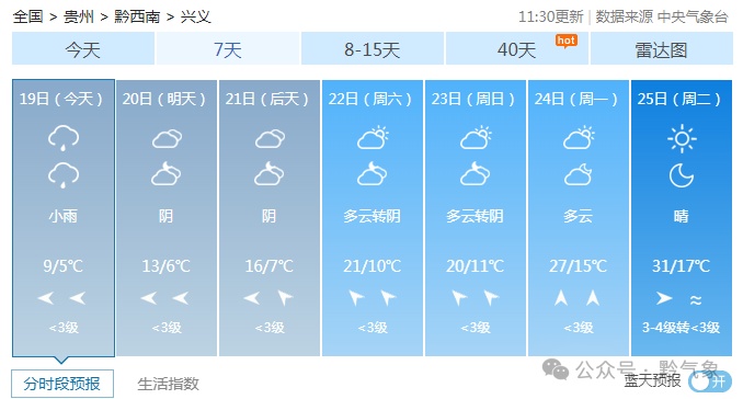 贵阳气温回升迅速!最高升至26℃ 贵阳气温回升迅速!最高升至26℃