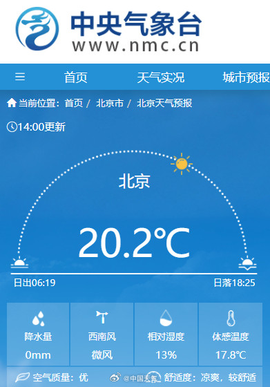 北京今年首个20℃来了