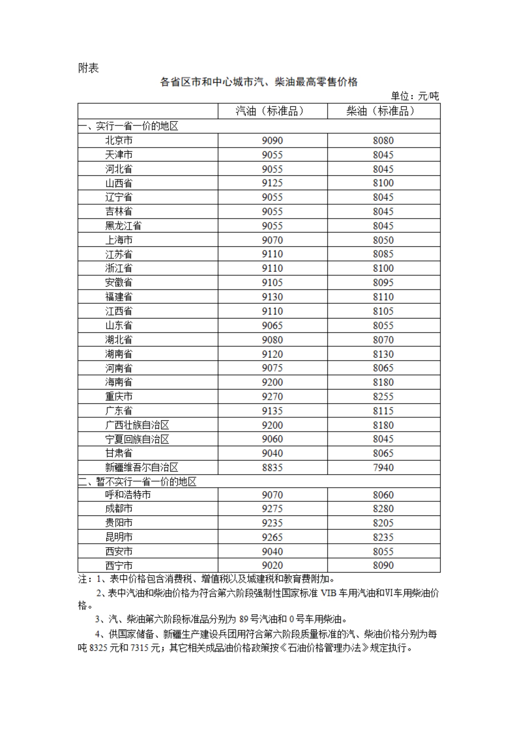 油价下调！汽、柴油价格每吨分别降低280元和270元