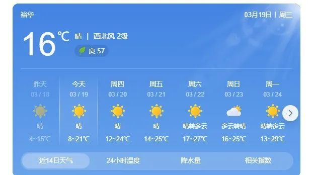 气温飙升！石家庄或冲击30℃