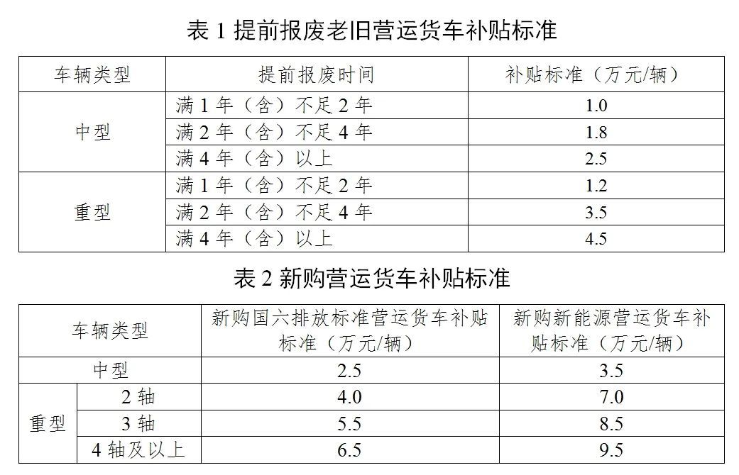 支持国三、国四排放标准营运货车报废更新！2025年补贴政策发布