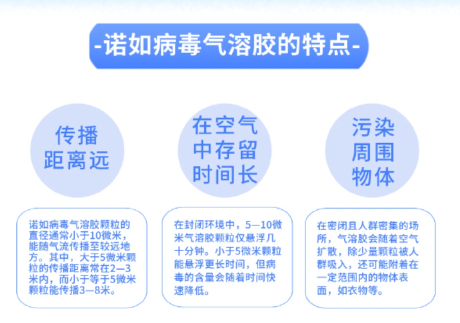 正大量上市，有人吃完感染病毒？紧急提醒