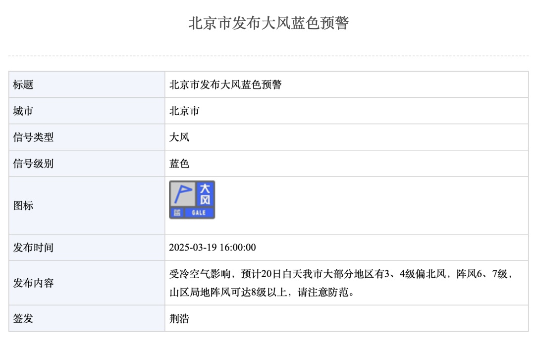 北京发布大风蓝色预警！明天北京花粉浓度，“高到很高”