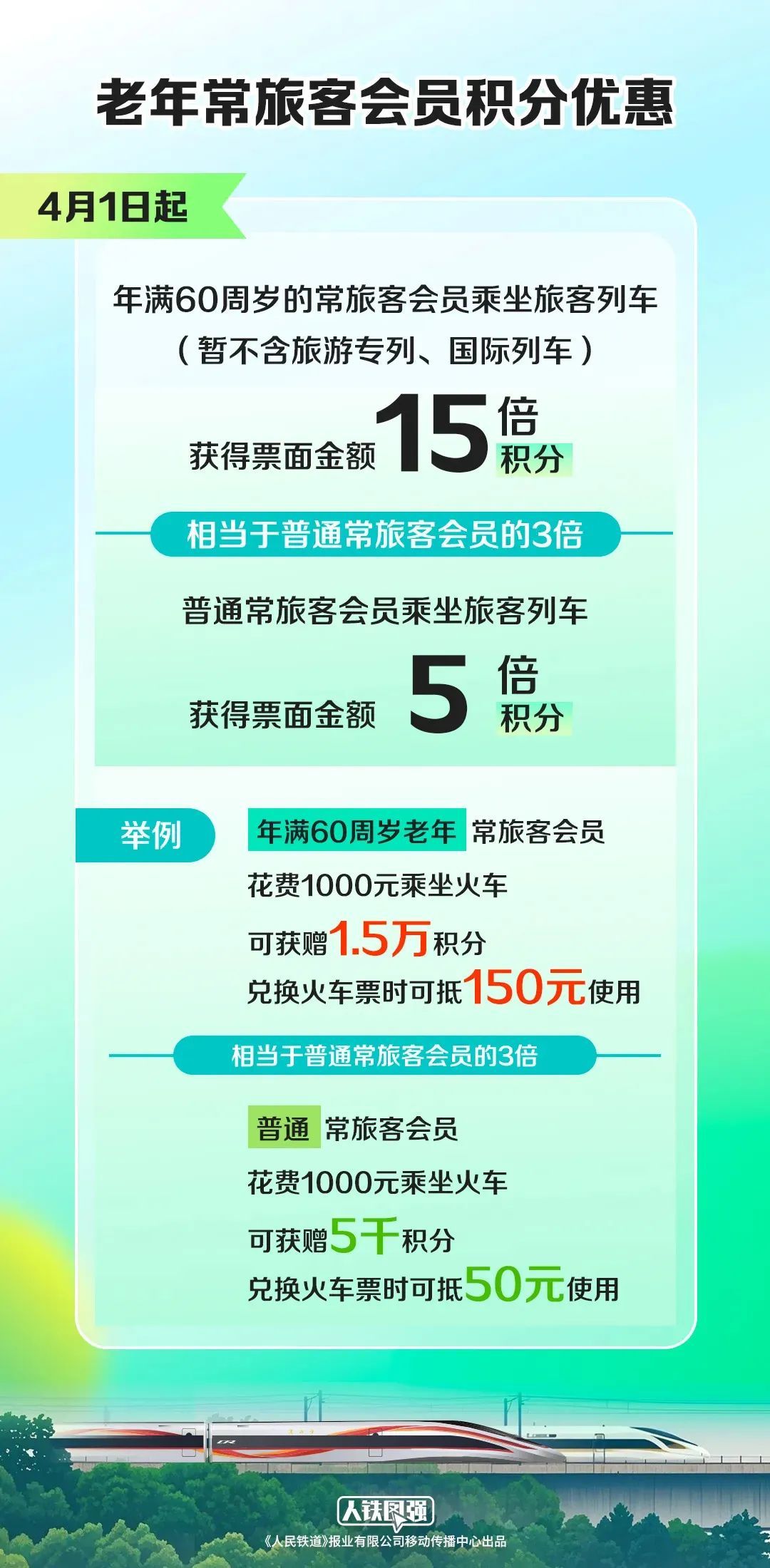 转给爸妈!4月1日起,老年人乘火车更优惠了 转给爸妈!4月1日起,老年人乘火车更优惠了
