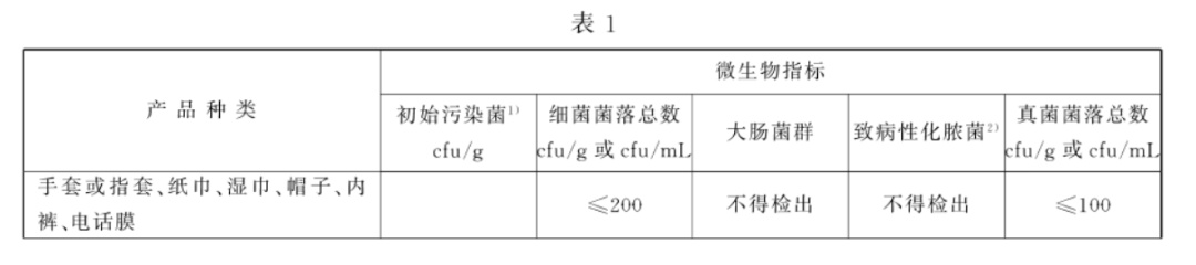 “3·15”晚会点名曝光!选购一次性内裤要看清这几点 “3·15”晚会点名曝光!选购一次性内裤要看清这几点