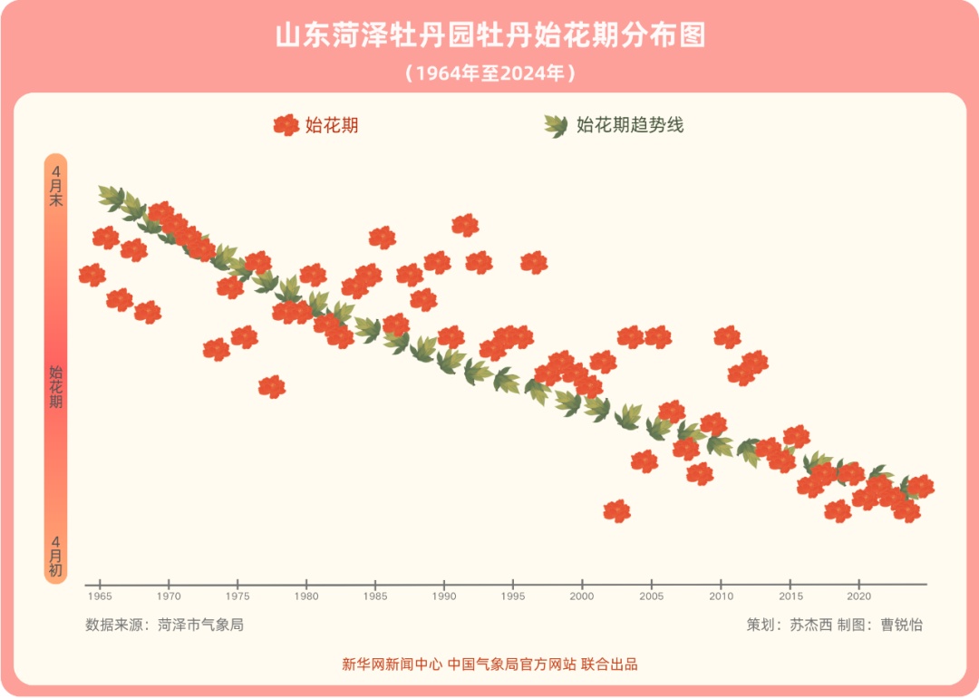 花期提前?如何邂逅最美花景?用气象数据探花开秘密! 花期提前?如何邂逅最美花景?用气象数据探花开秘密!