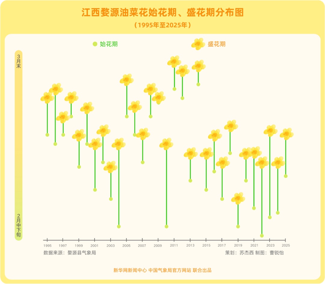 花期提前?如何邂逅最美花景?用气象数据探花开秘密! 花期提前?如何邂逅最美花景?用气象数据探花开秘密!