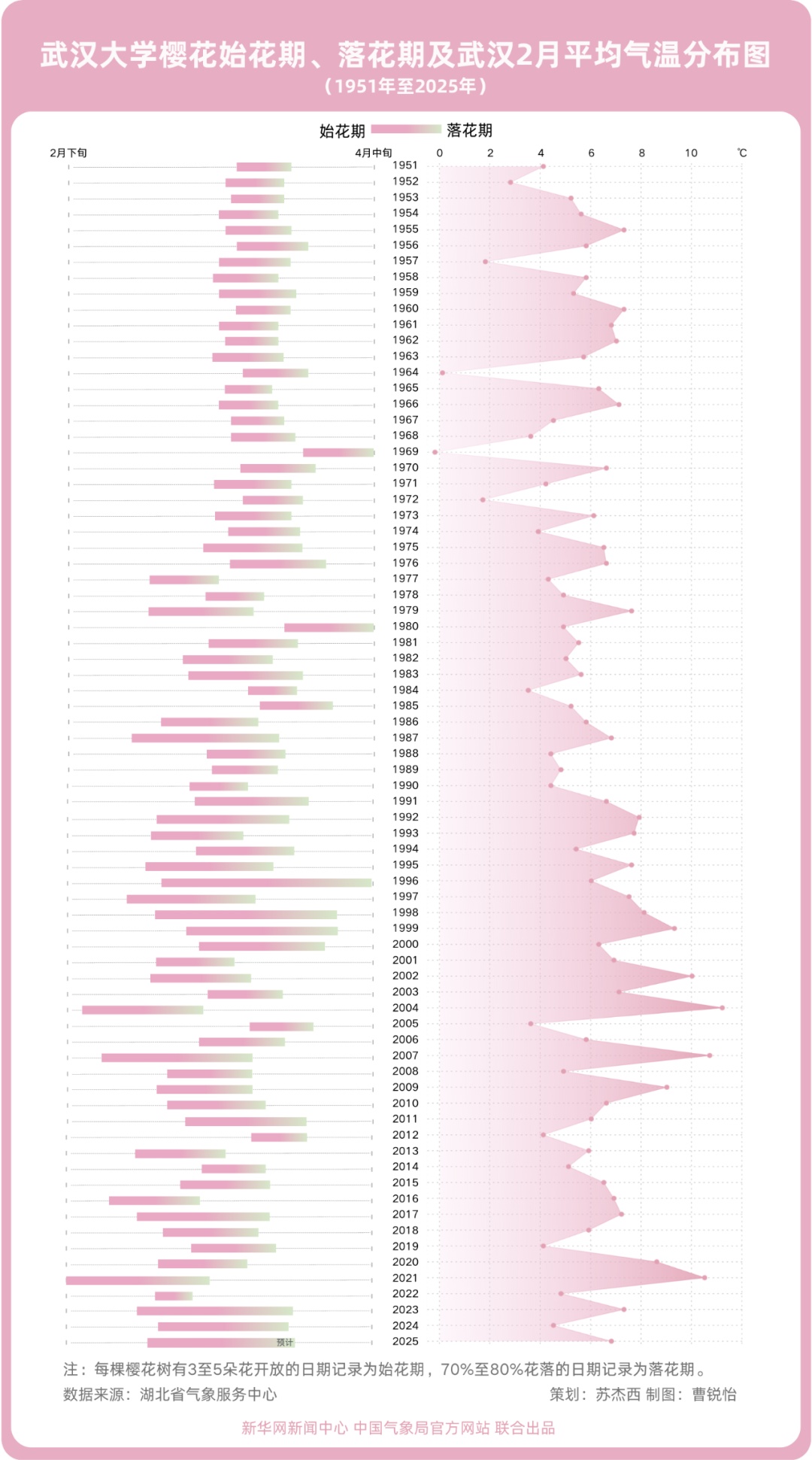 花期提前?如何邂逅最美花景?用气象数据探花开秘密! 花期提前?如何邂逅最美花景?用气象数据探花开秘密!