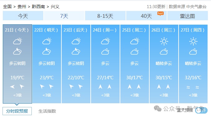 31℃→2℃！下周贵阳天气上演“过山车”