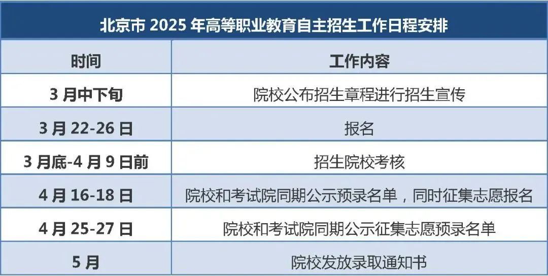 北京高职自主招生明日起可报名，4月底前完成预录取