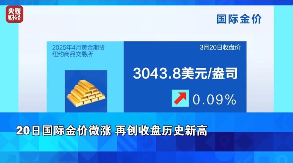 油价，大涨！金价，再创新高！