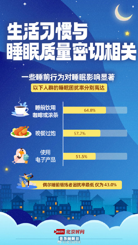 近半数成年人存在睡眠困扰，有你吗？
