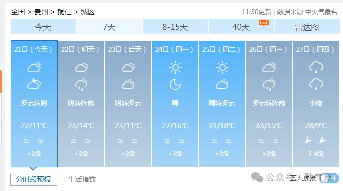 31℃→2℃！下周贵阳天气上演“过山车”