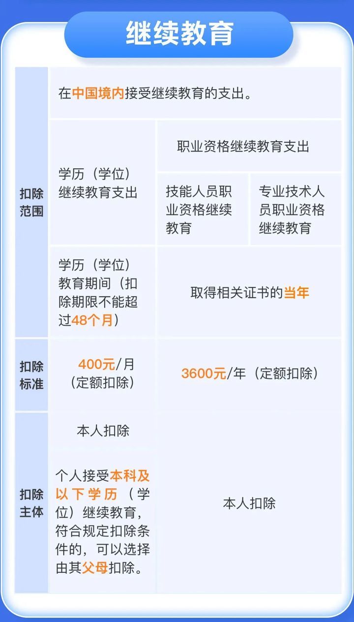 今天起,无需预约!可直接办理个税汇算 今天起,无需预约!可直接办理个税汇算