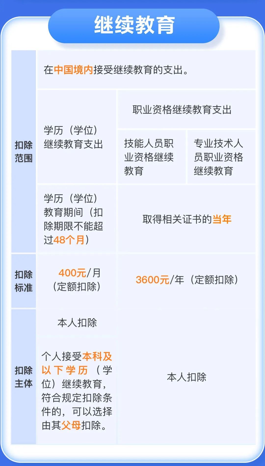 退钱了！今天起，无需预约！