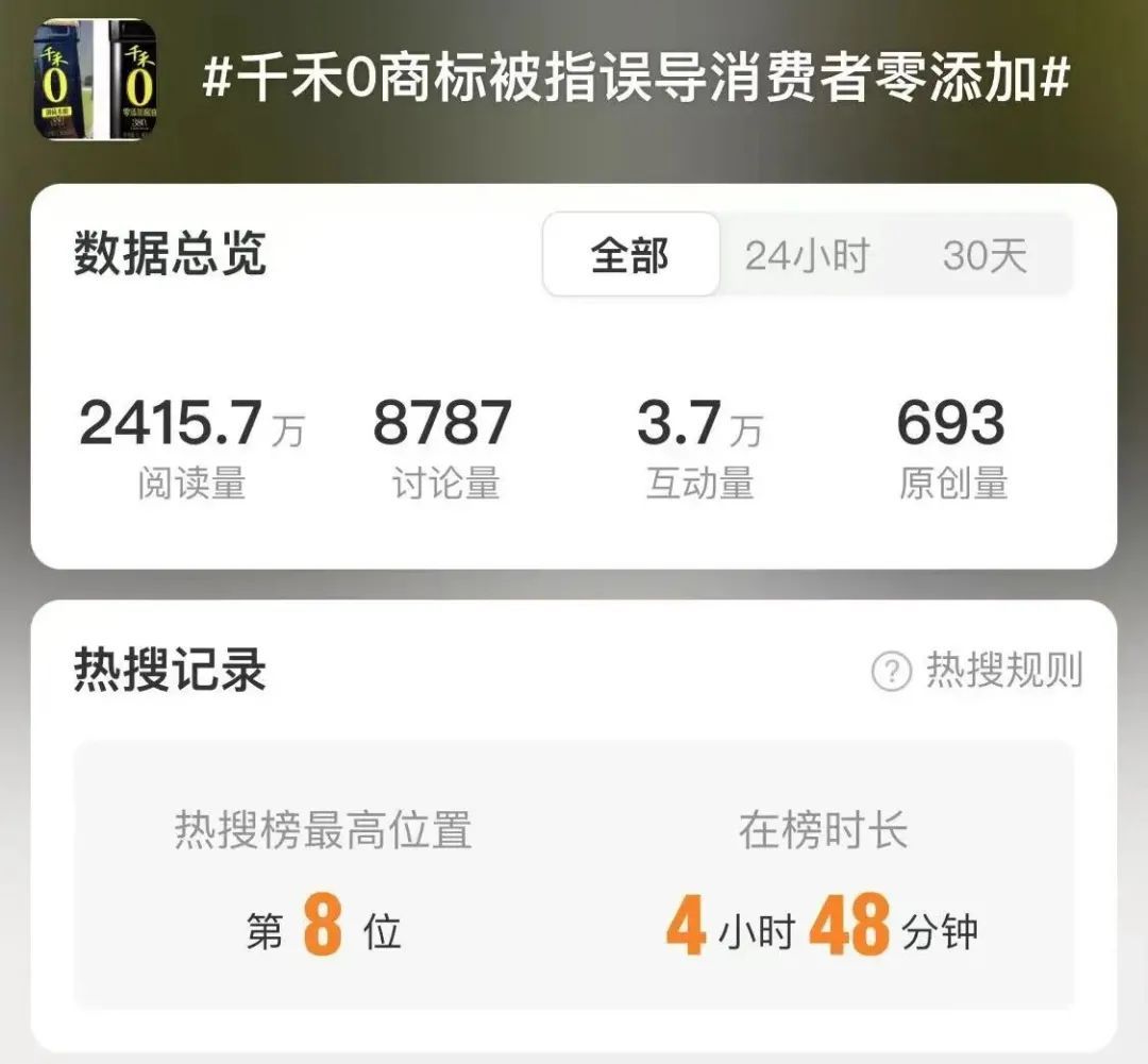 千禾发布情况说明:“千禾0”是零添加!监管局已介入 千禾发布情况说明:“千禾0”是零添加!监管局已介入