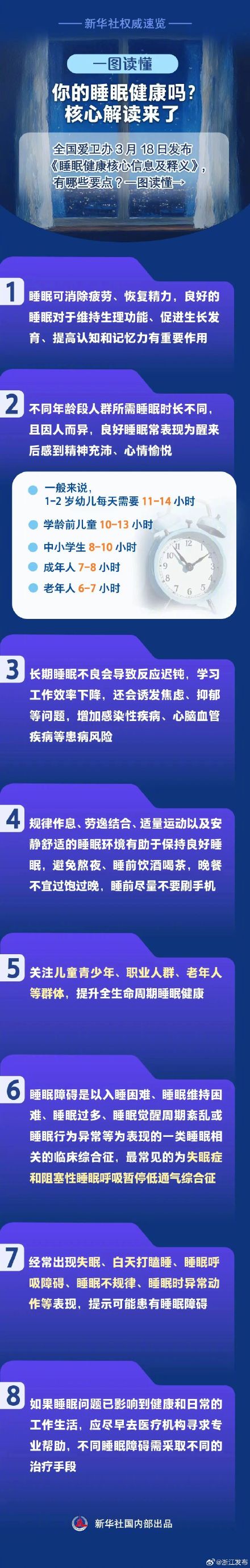 你的睡眠健康吗？来看权威解读→
