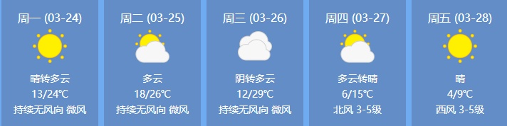 热!济南下周将冲击30℃!但…… 热!济南下周将冲击30℃!但……