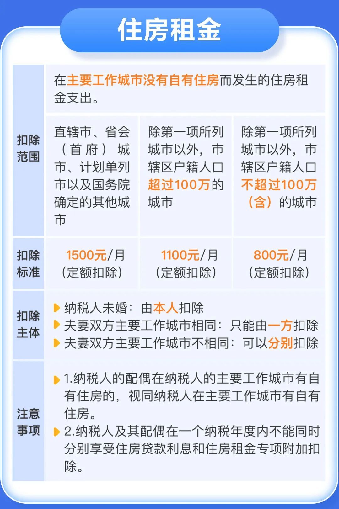 退钱了！今天起，无需预约！