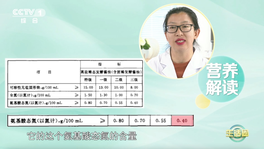 “零添加”是智商税吗？如何挑选一款安全的酱油？一文了解→