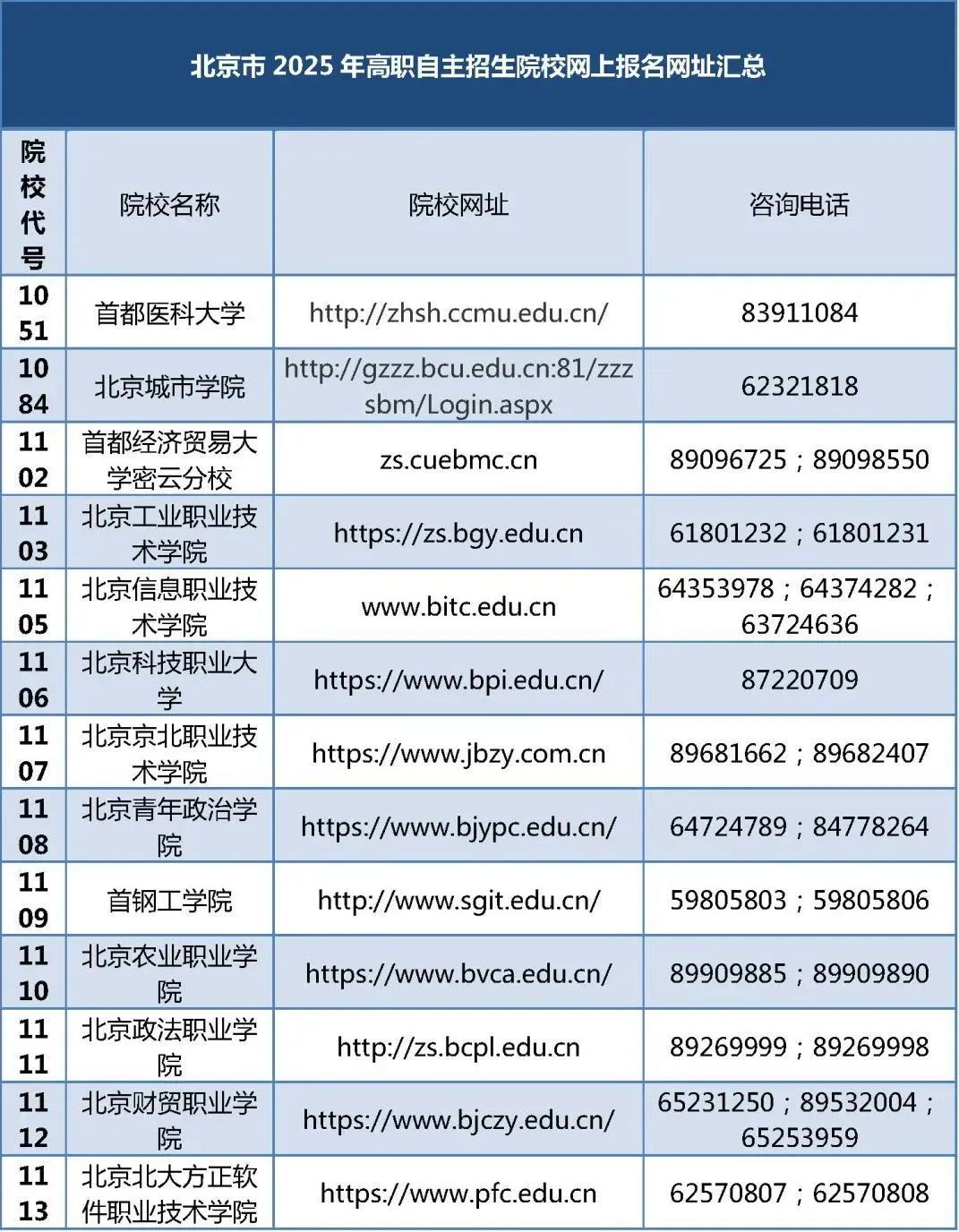 北京高职自主招生明日起可报名，4月底前完成预录取