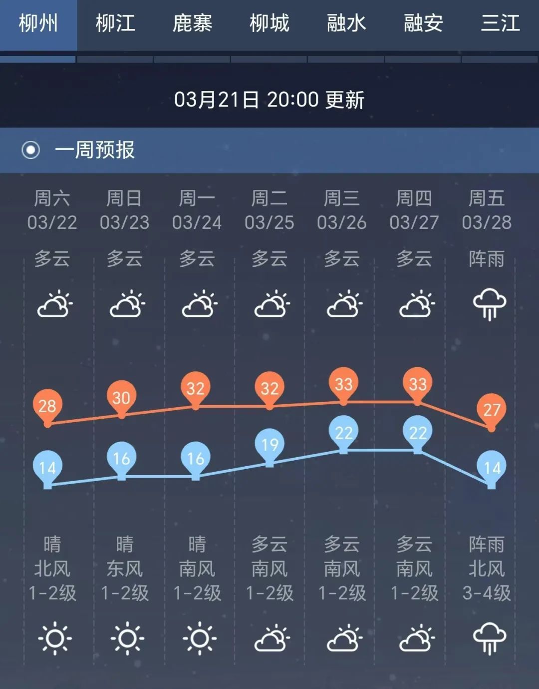 还有新冷空气！柳州升温后，又迎雷暴大风+冰雹等强对流天气