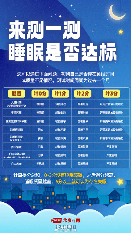 近半数成年人存在睡眠困扰，有你吗？